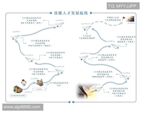 以成就为核心，探索个人成长与事业发展的多维路径与实践经验