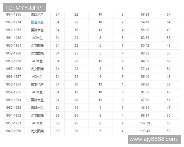 意甲历届联赛冠军完整列表及王朝球队发展轨迹
