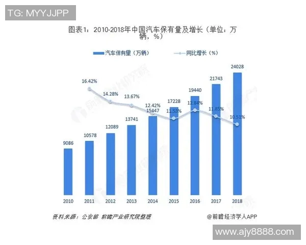 汽车租赁行业发展趋势分析及未来展望