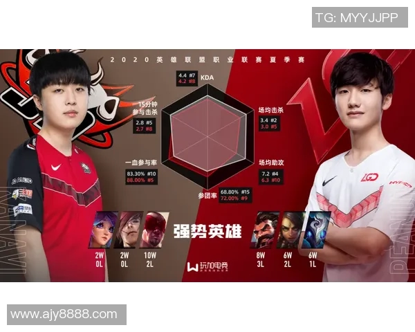 DOTA2战局分析：JDG快攻策略的优劣与未来发展方向探讨